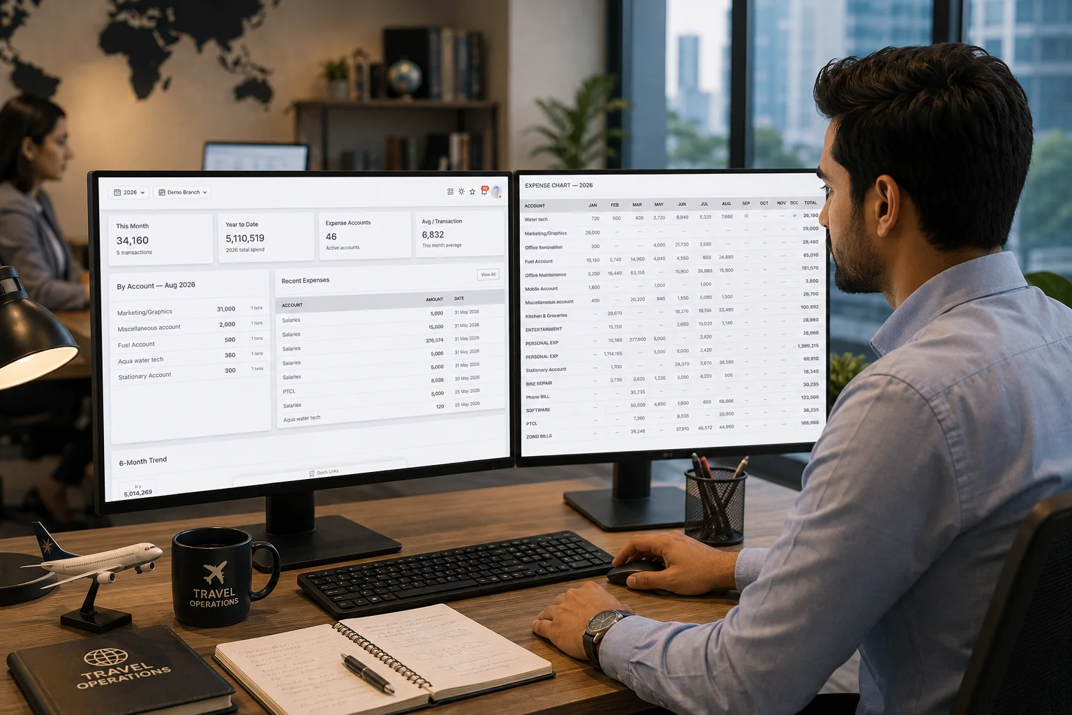 TravOps AI expense dashboard showing monthly totals by account and a detailed expense chart by month